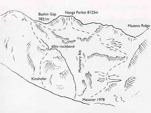 
Nanga Parbat Diamir Face Kinshofer Route Diagram - Himalaya Alpine Style: The Most Challenging Routes on the Highest Peaks book
